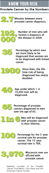 Know Your Risk