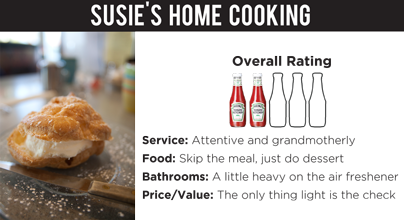 susies_rating